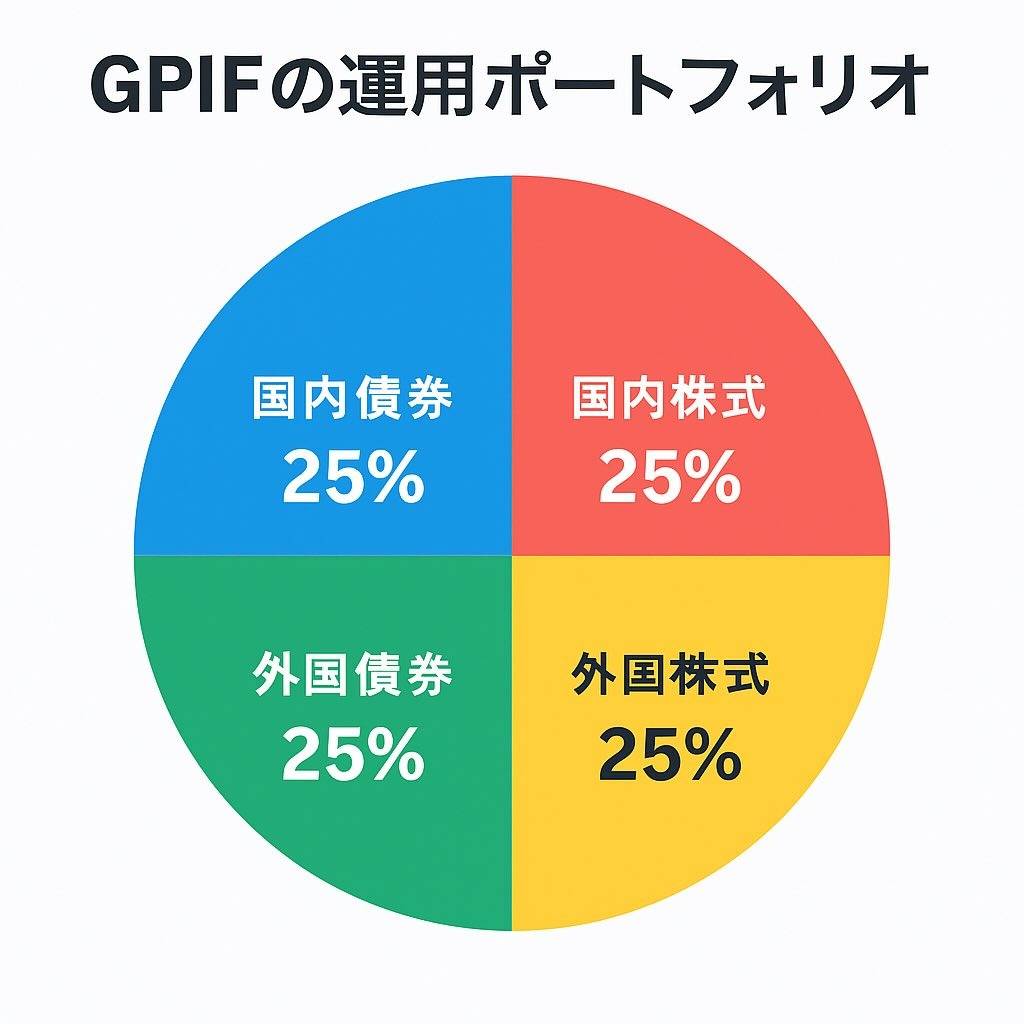 GPIFの資産運用って何？長期投資が私たちの未来を守る理由